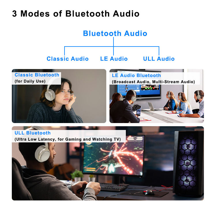 Wireless Bluetooth Headphones BT 5.3 LE Audio Auracast Active Noise Cancelling Over-ear Headphones