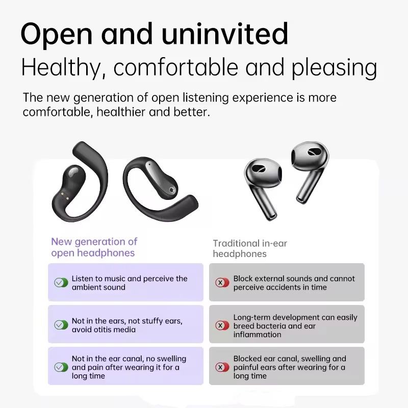 Wireless Earbuds Two-Way Translation Headphones LED 150 Languages Noise Cancelling APP Translator Earphone